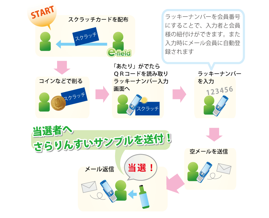 スクラッチ