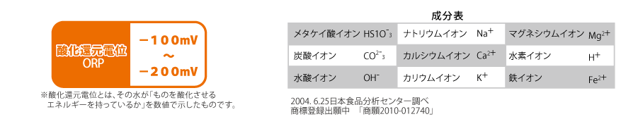 さらりんすいの成分表